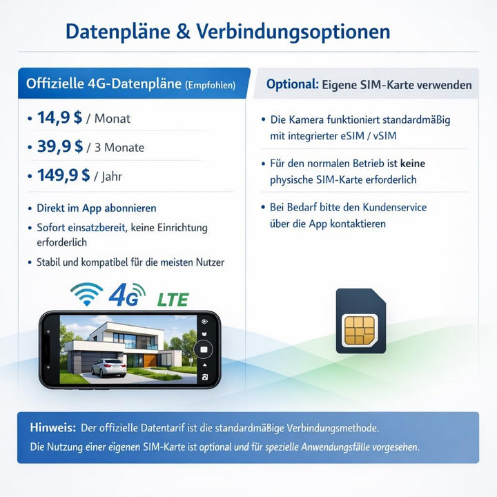 KKB 4G LTE Überwachungskamera mit SIM Karte Innen, Kamera Überwachung Aussen ohne WLAN mit Akku 5200