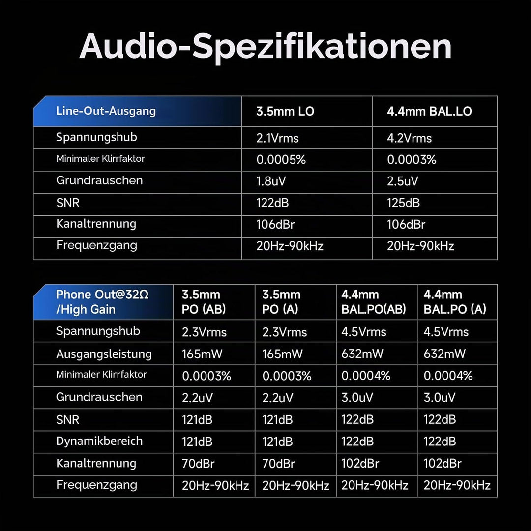 HiBy R6 ProII 2025 Digitaler Audio-Player mit Android 12 OS/Class A Verstärker / 5,9 Zoll Touchscree
