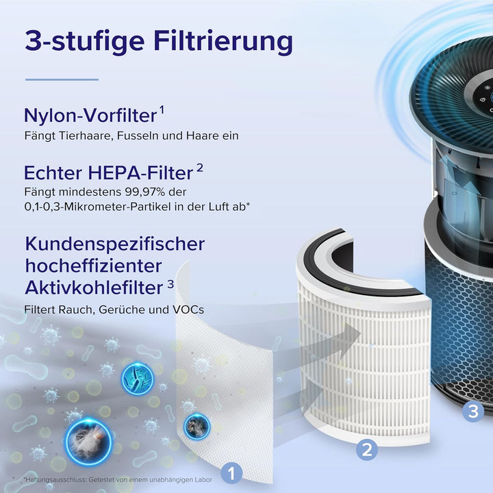 Levoit HEPA Luftreiniger für Allergiker, HEPA plus Aktivkohlefilter, CADR 433 m³/h, für bis zu 90㎡ W
