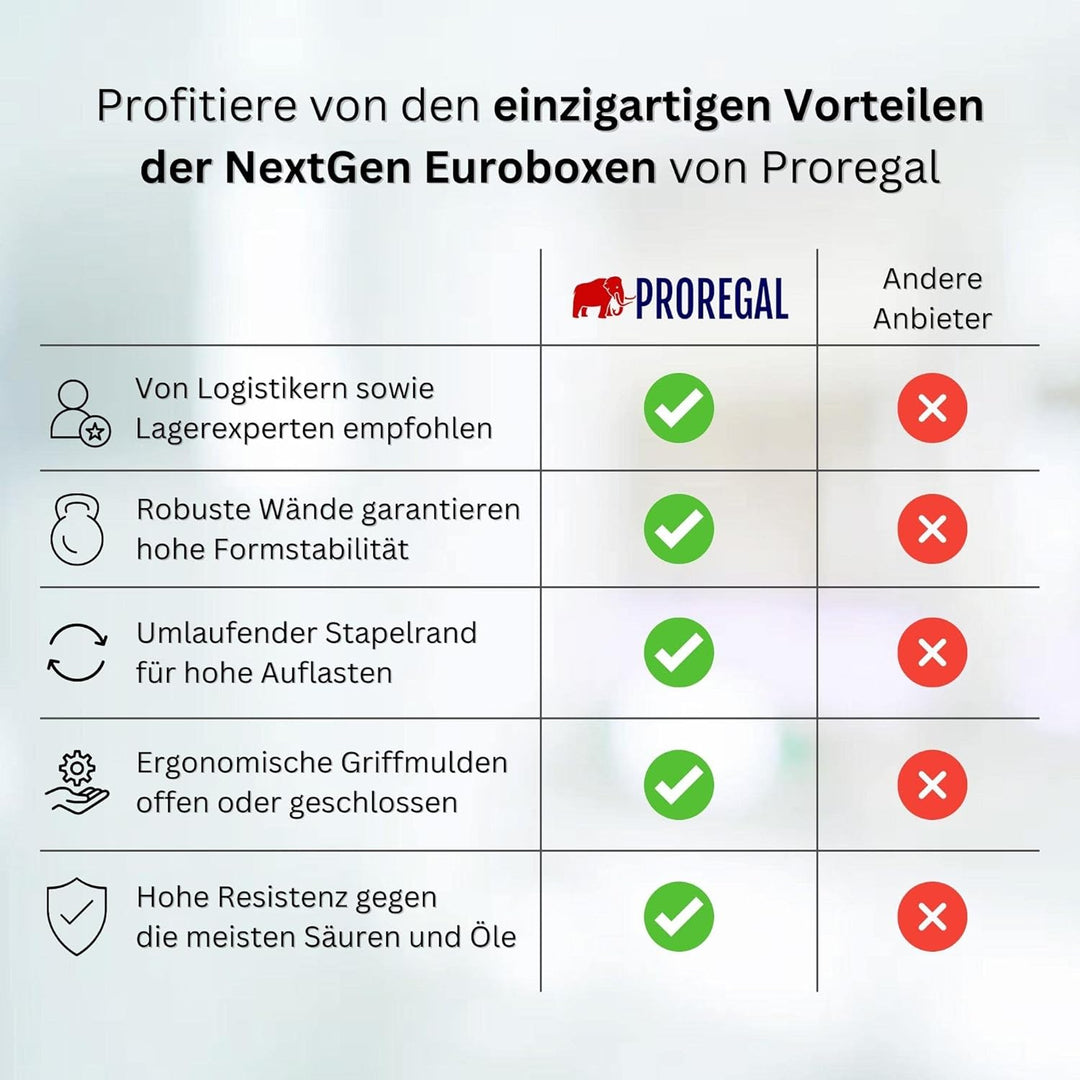 SparSet 5x Eurobox NextGen Insight | HxBxT 22x40x60cm | 44 Liter | Front offen | Eurobehälter, Trans