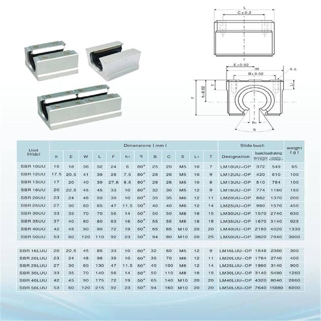 CNCYEAH 2 stücke Linear Schiene SBR16-400mm 16 MM Linearlager Schiene Gleitführung Welle + 4 Stücke