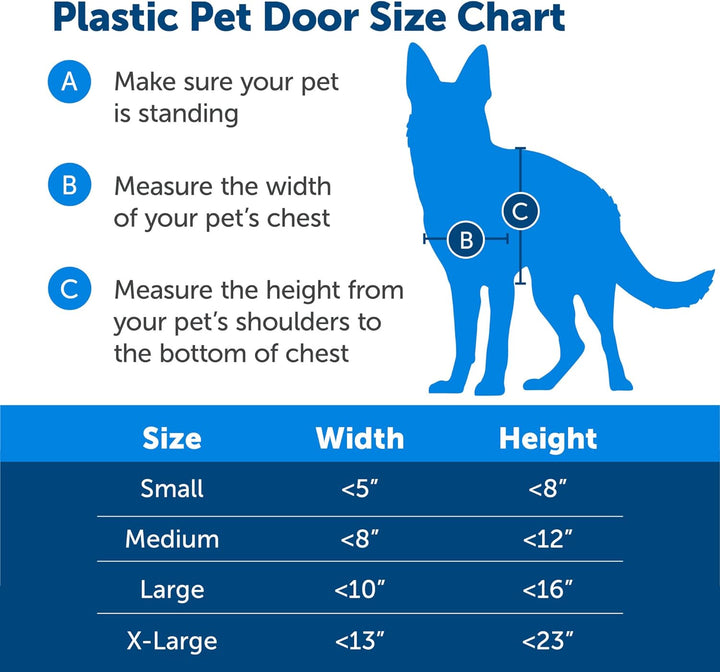 PetSafe Kunststoff-Tür mit weicher, getönter Klappe – kleine, mittelgrosse und grosse Tür für Hunde