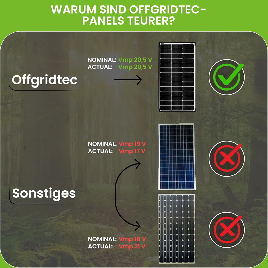 Offgridtec 130W Mono Solarpanel 20V Black Frame V2 130W 20V Schwarz, 130W 20V Schwarz