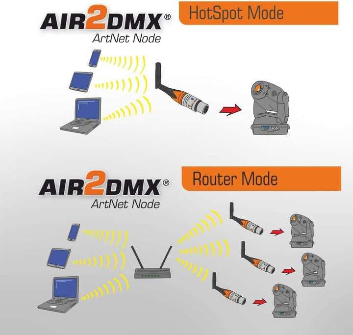 AIR2DMX PRO WLAN DMX Interface Wireless ArtNet Node