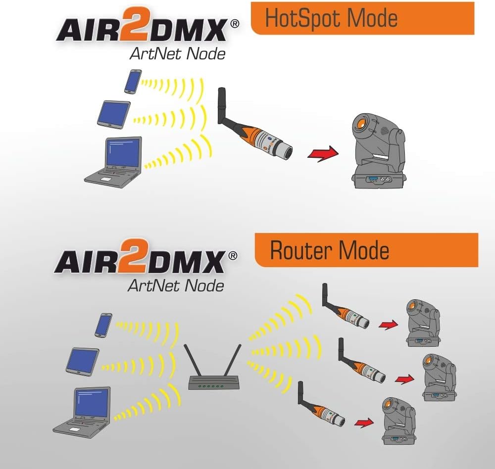 JMS AIR2DMX PRO HR WLAN DMX Interface ArtNet Node
