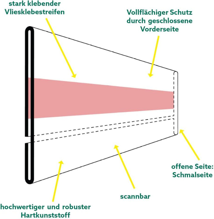 Etikettenhalter selbstklebend (mit verkürzter Rund nach vorne gebogener Vorderseite, 210x100mm) 210x