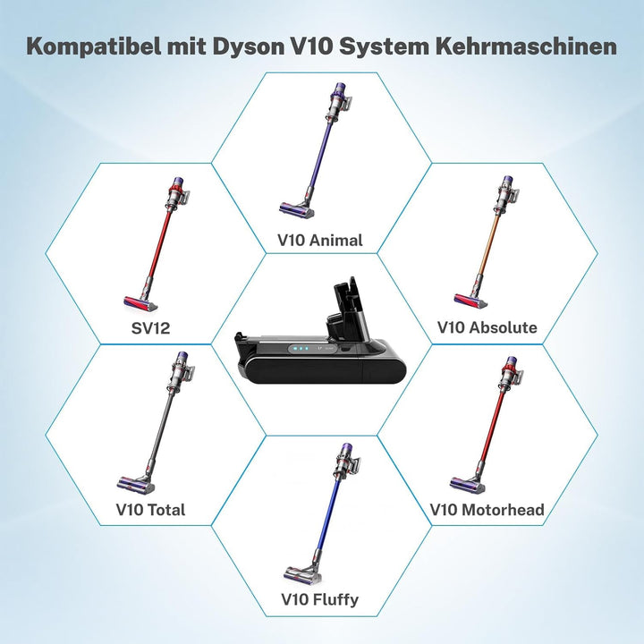 7200mAh, Akku für Dyson V10 Cyclone/Animal/Absolute/Fluffy/Motorhead SV12 kabellos Ladegerät Handsta