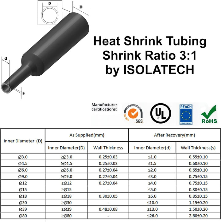 ISOLATECH Schrumpfschlauch Meterware transparent ohne Kleber Ø 80mm 3 Meter Schrumpfverhältnis 3:1 S