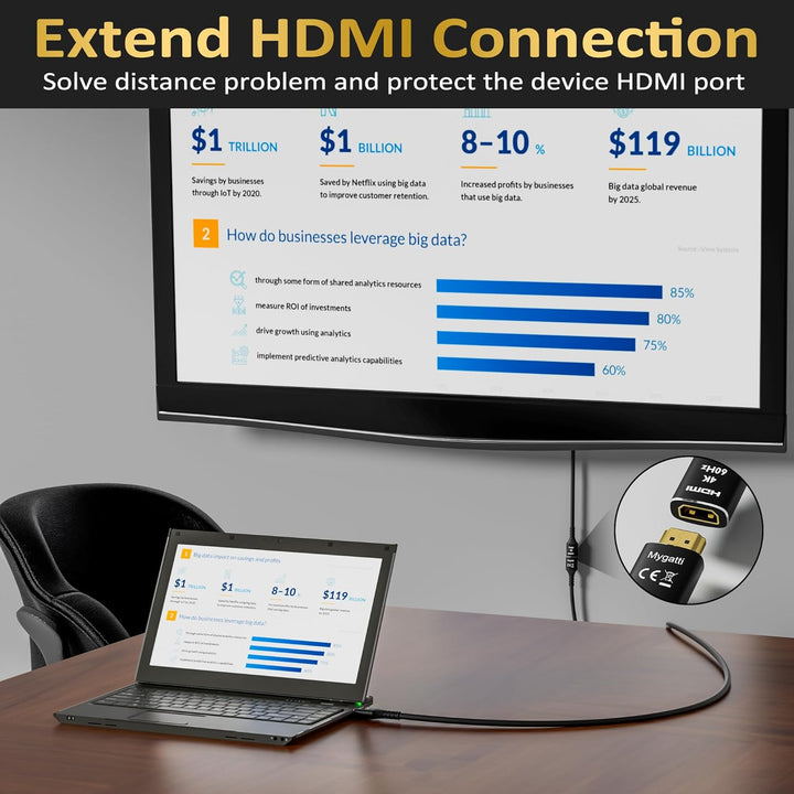 HDMI 2.0 Verlängerungskabel(15 Meter),HDMI Stecker auf Buchse 4K@60Hz, HDMI Kabel, HDMI Extender,kom