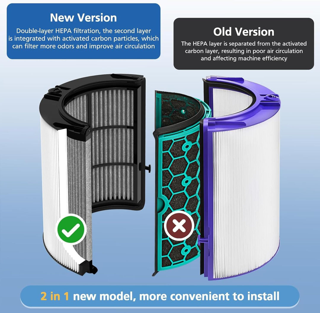 2-in-1 HEPA + Carbon Ersatzfilter kompatibel mit Dyson Luftreiniger HP04 TP04 DP04 PH04 HP09 TP09 HP