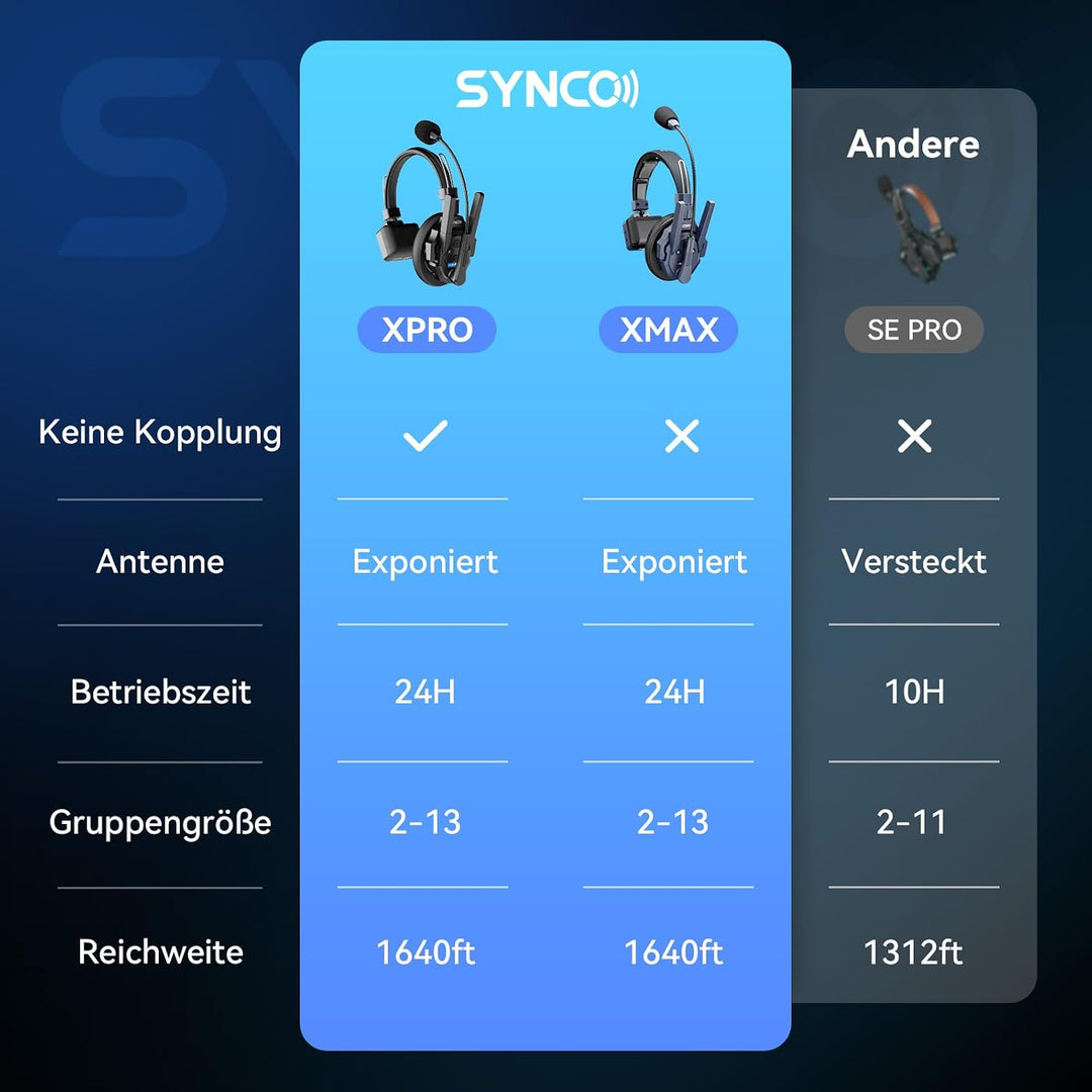SYNCO XTALK XPRO5 Intercom Headset Doppelantenne für Film &amp; Team (5PCS) | 500m/1640ft Reichweite, 2.