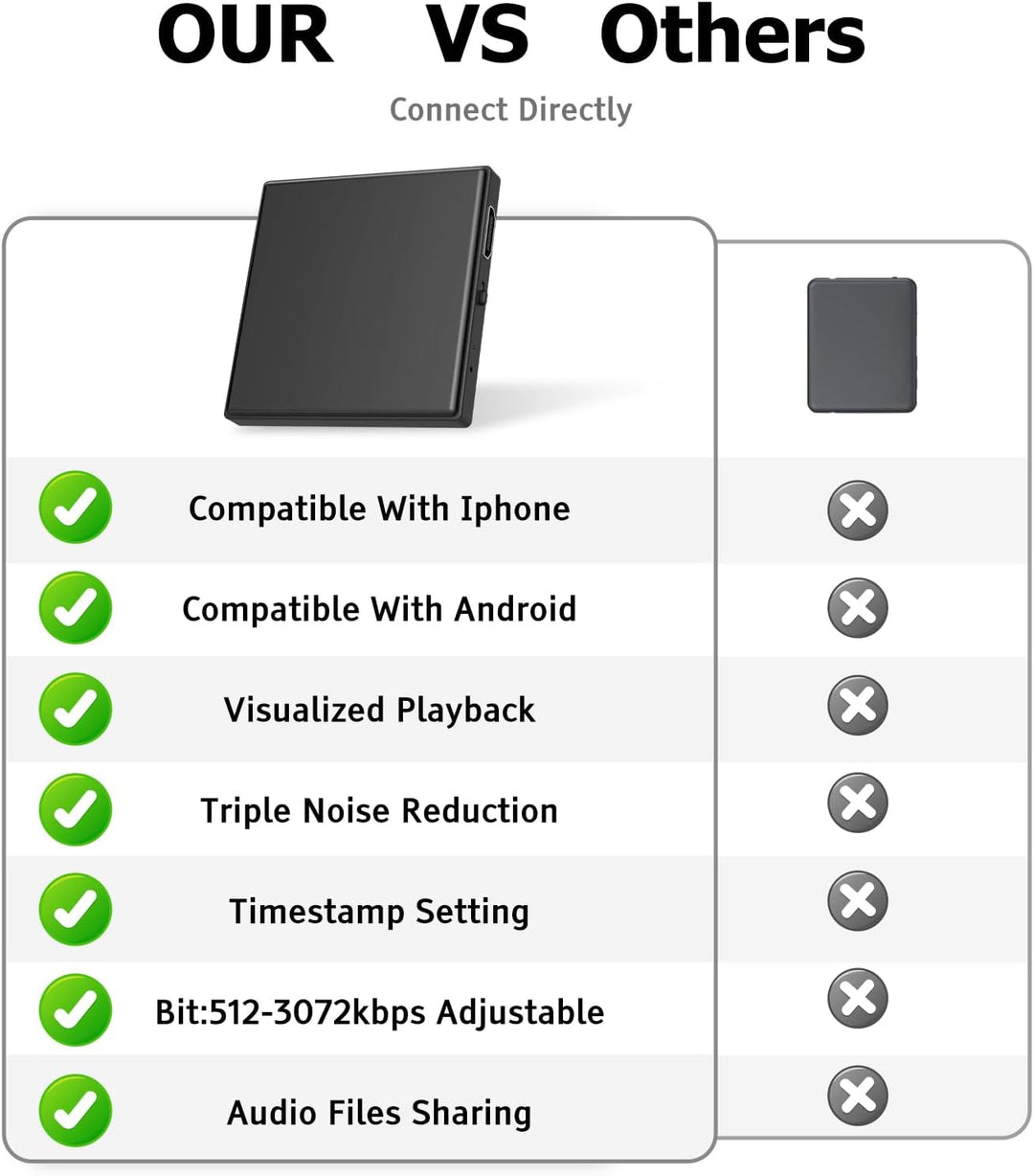128GB Diktiergerät Mini Aufnahmegerät mit Dreifacher Rauschunterdrückung Voice Recorder, HD 3072 Kbp