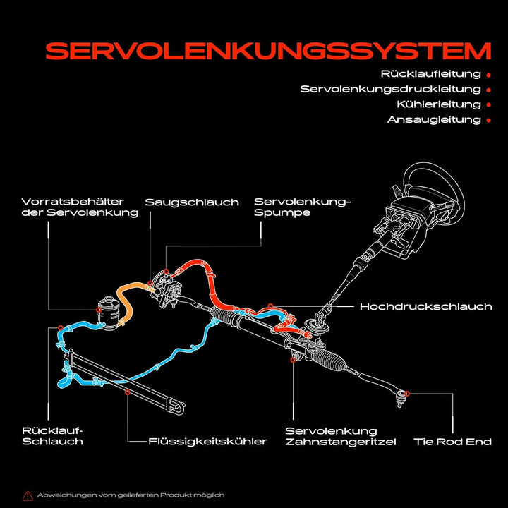 Frankberg Servolenkung Schlauch Diesel Benzin Kompatibel mit A4 8D2 8D5 1.8L 1.9L 1995-2001 A6 4B2 4