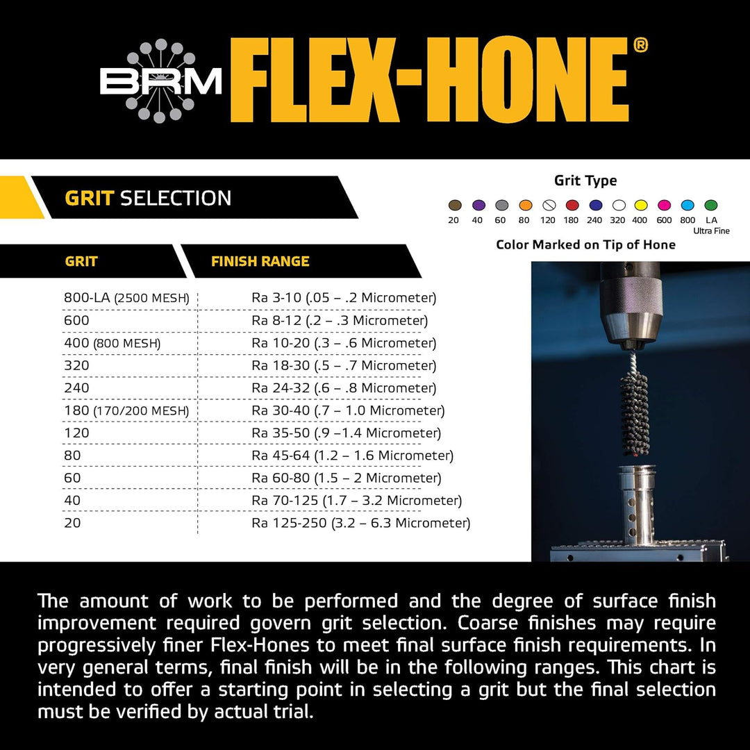 Flex-Hone Tool-GBD30012 Bürstenforschungszylinder, GBD-Serie, Siliziumkarbid-Schleifmittel, 76 mm Du