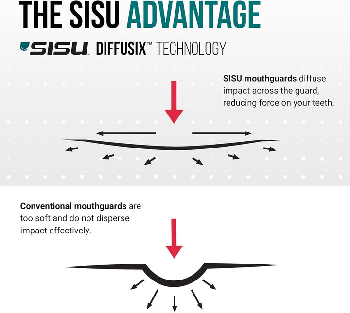 SISU Erwachsene Nextgen Aero Zahnschutz S Anthrazit / Schwarz, S Anthrazit / Schwarz