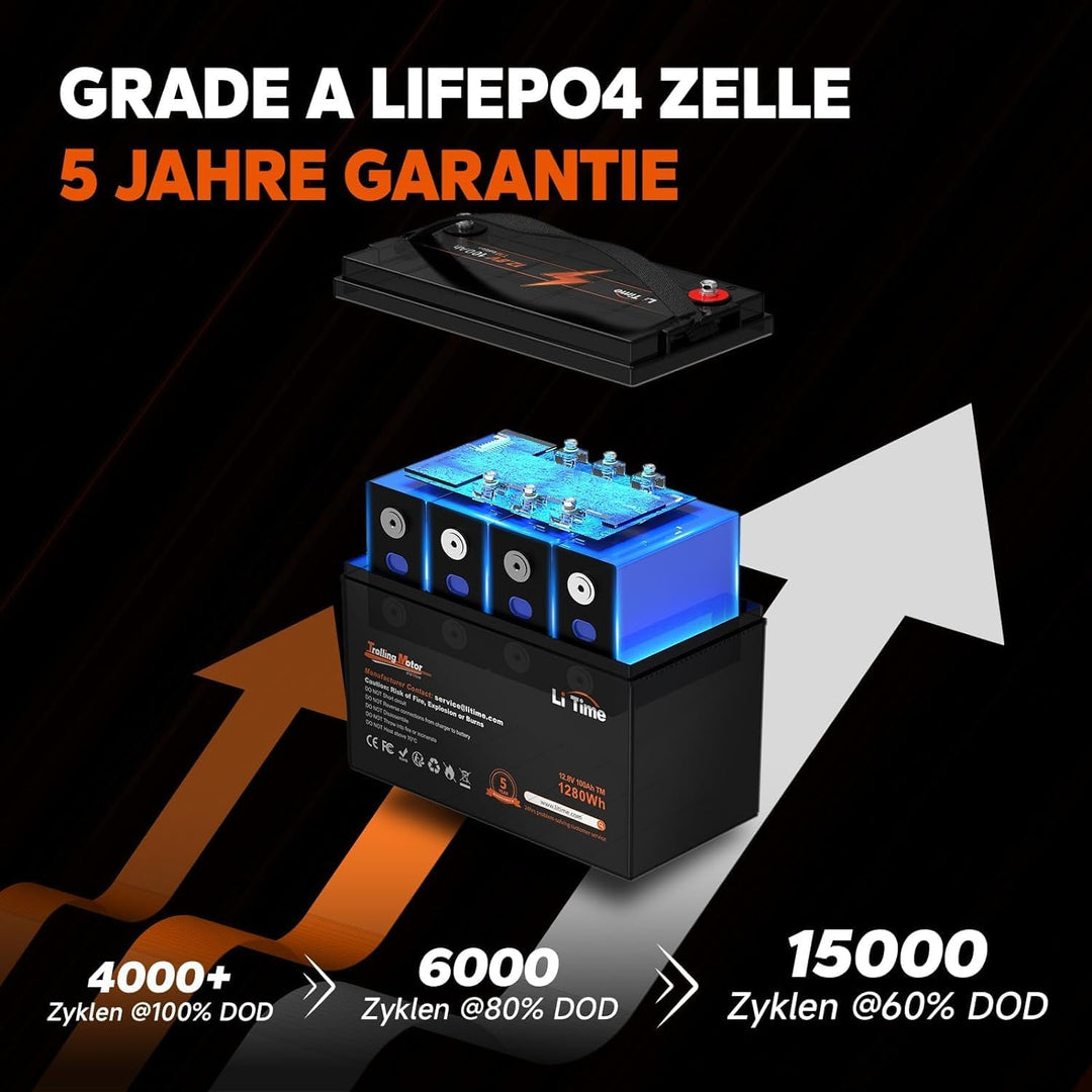 LiTime LiFePO4 12V 100Ah Trolling-Motoren Lithium Batterie mit Tieftemperaturschutz, Deep Cycle Batt