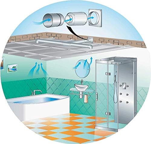 Kanal Rohrventilator,Inline-Abluftventilator 125 mm,190 m3/h,Hohe Qualität,Leise,Für Bad,WC,Küche,Ge