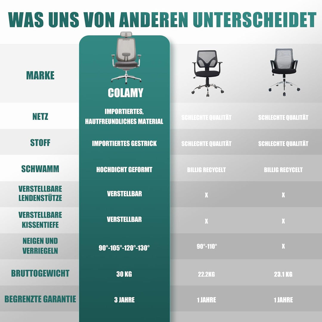 COLAMY Ergonomischer Netz-Bürostuhl, Hochleistungs-Computer-Chefschreibtischstuhl mit verstellbarem