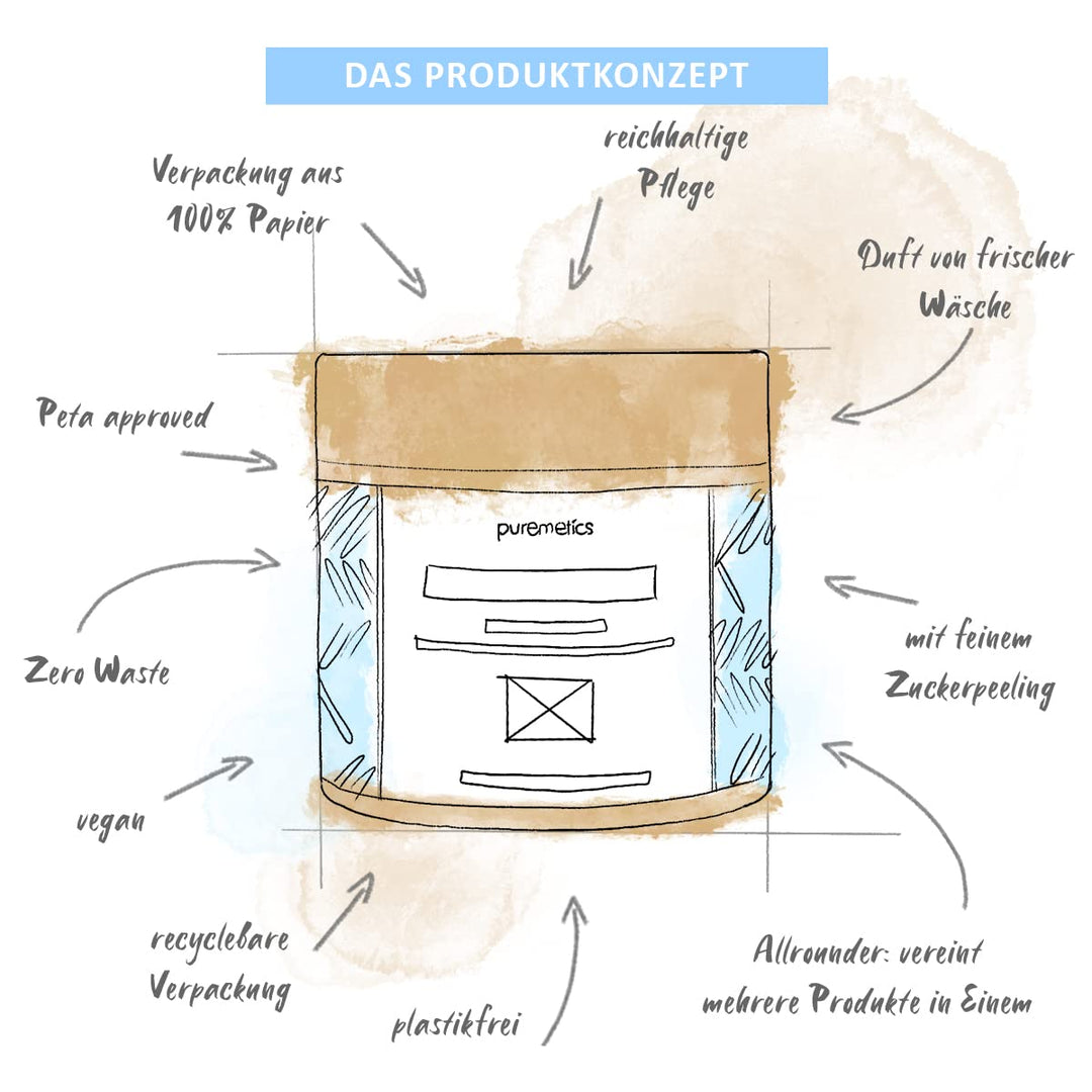 puremetics 3in1 Dusch-Fluff Cotton mit Zuckerpeeling, 250g Duschgel, Peeling und Lotion in Einem, ve