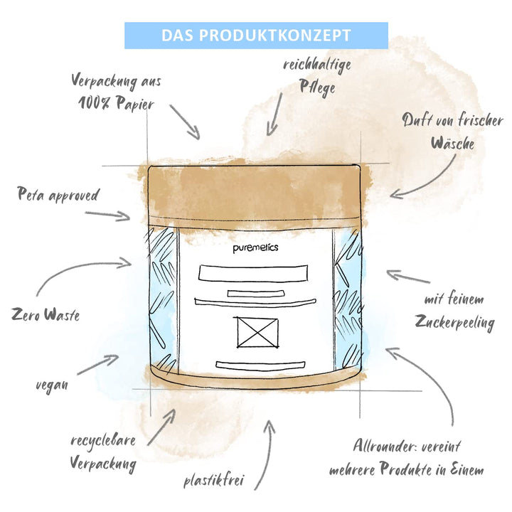 puremetics 3in1 Dusch-Fluff Cotton mit Zuckerpeeling, 250g Duschgel, Peeling und Lotion in Einem, ve