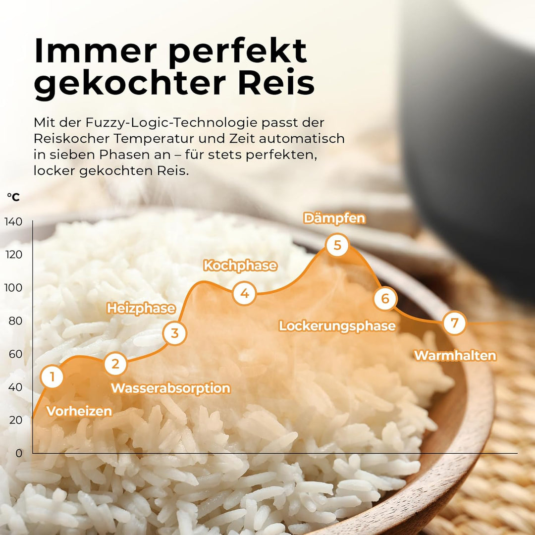 Balter Reiskocher, Multikocher mit 18 Programme, 4L Rice Cooker, Multicooker, Fuzzy-Logic, Dampfgare