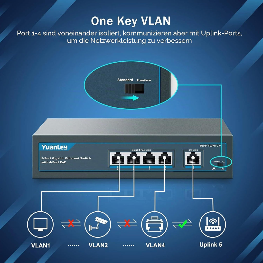 YuanLey 5 Port Gigabit PoE Switch with 4 Port PoE, 802.3af/at 78W Eingebaute Leistung, Lüfterloses,