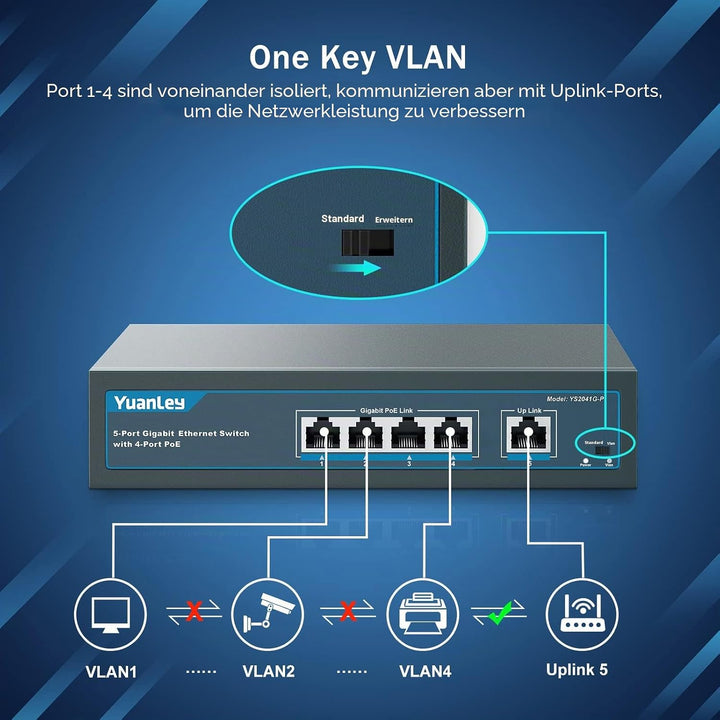 YuanLey 5 Port Gigabit PoE Switch with 4 Port PoE, 802.3af/at 78W Eingebaute Leistung, Lüfterloses,