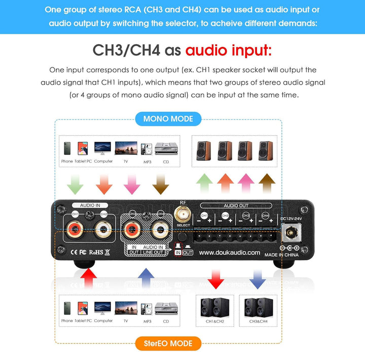 Douk Audio HiFi Bluetooth 5.0 Digital Power Amplifier Stereo 2/4 Channel Audio Verstärker 50W x 4