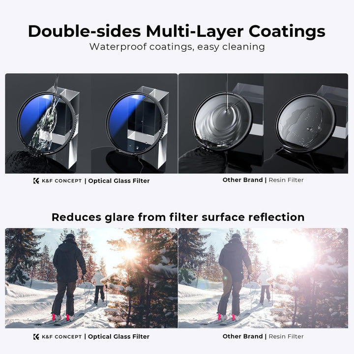 K&F Concept Nano K-Serie Filter Set 46mm UV Filter,Polfilter (CPL),Objektivdeckel& Aufbewahrungstasc