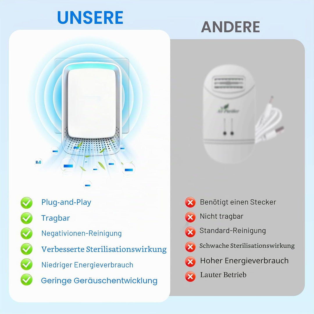 Flintronic Air Purifier, 2PCS Plug in Air Purifier IonizerGenerator, Negativ Ionen Luftreiniger für