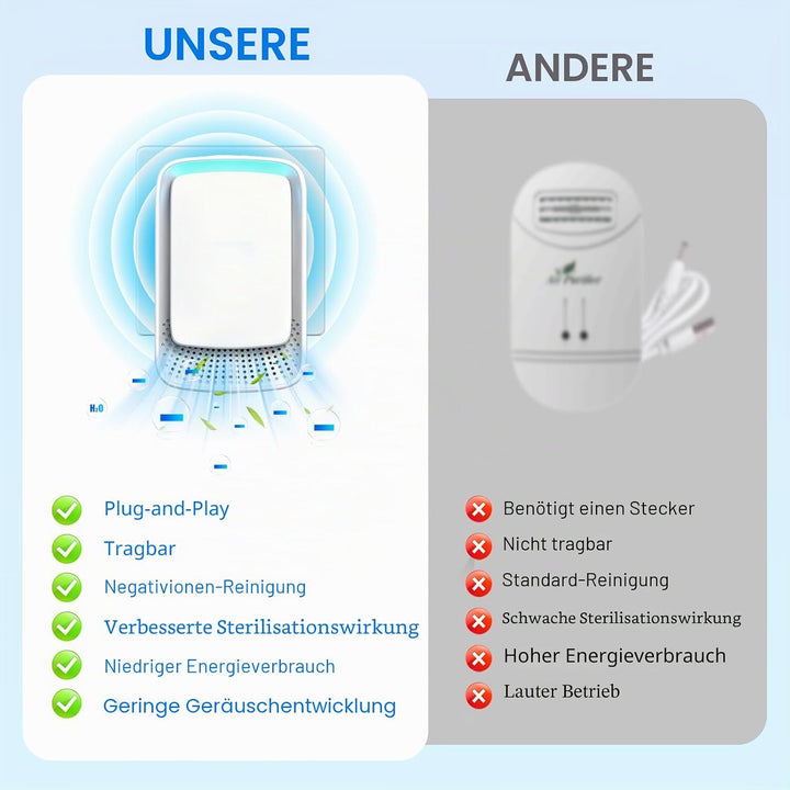 Flintronic Air Purifier, 2PCS Plug in Air Purifier IonizerGenerator, Negativ Ionen Luftreiniger für