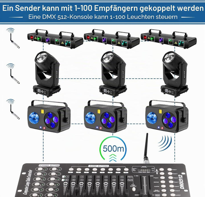 Wireless DMX Controller, Wireless DMX512 Transmitter/Empfänger LED Beleuchtung Licht Controller Arbe