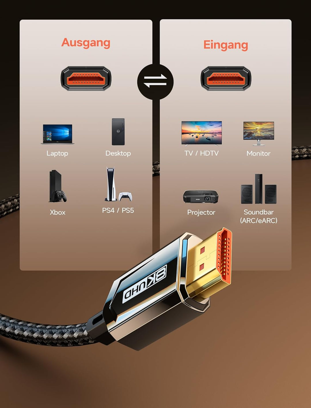 JSAUX 8K HDMI Kabel 5M, HDMI 2.1 Kabel Ultra High Speed 48Gbps, (8K@60Hz 4K@120Hz 144Hz) HDMI Kabel,