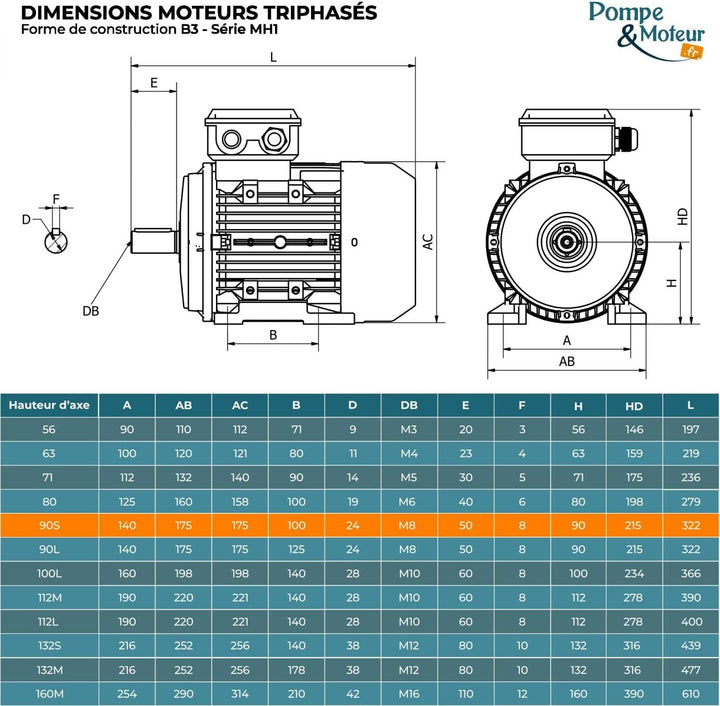 Elektromotor, dreiphasig, 230/400 V, 1,5 kW, 3000 U/min, Flansch B3 mit Beinen