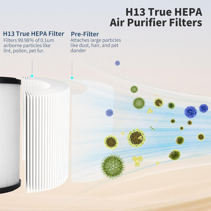 2 Stück FY0194 HEPA-Ersatzfilter HEPA-Filter Filter Kompatibel mit PHILIPS Serie 800 Luftreiniger, A
