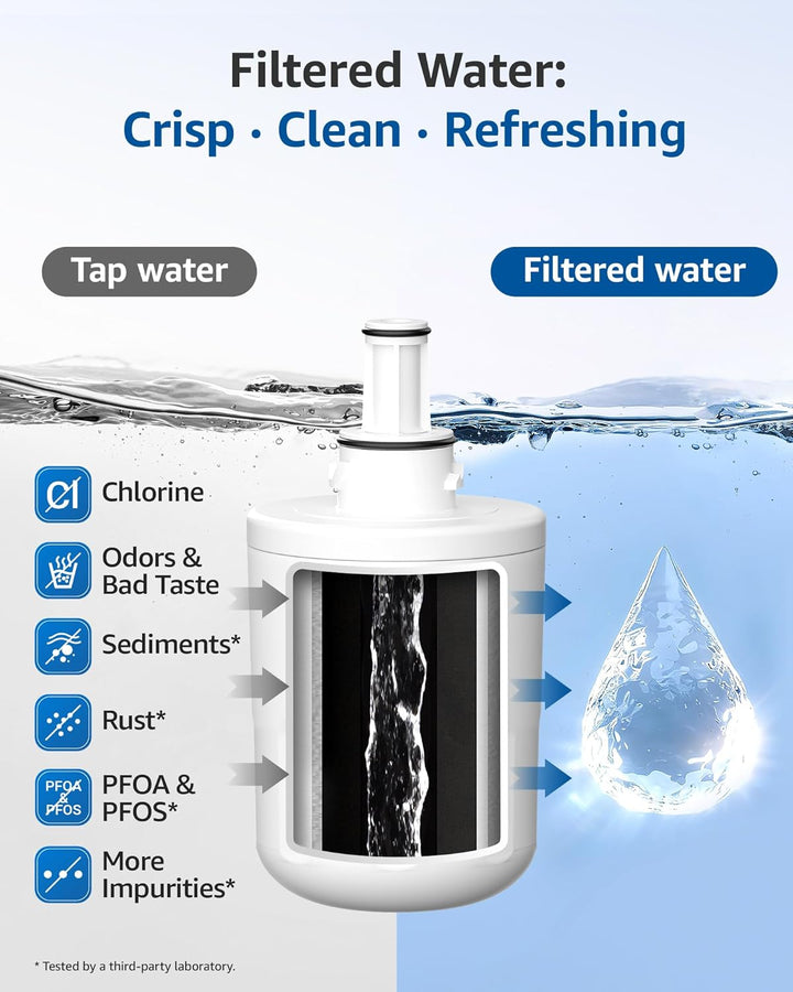 Maxblue Kühlschrank Wasserfilter, Kompatibel mit Samsung® Aqua Pure Plus DA29-00003G, DA29-00003B, D