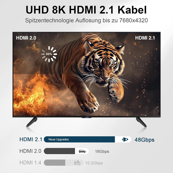 8K HDMI Glasfaserkabel 80m, Stahlpanzerung Optisch HDMI 2.1 Kabel Ultra High Speed, 8K UHD, Druckfes