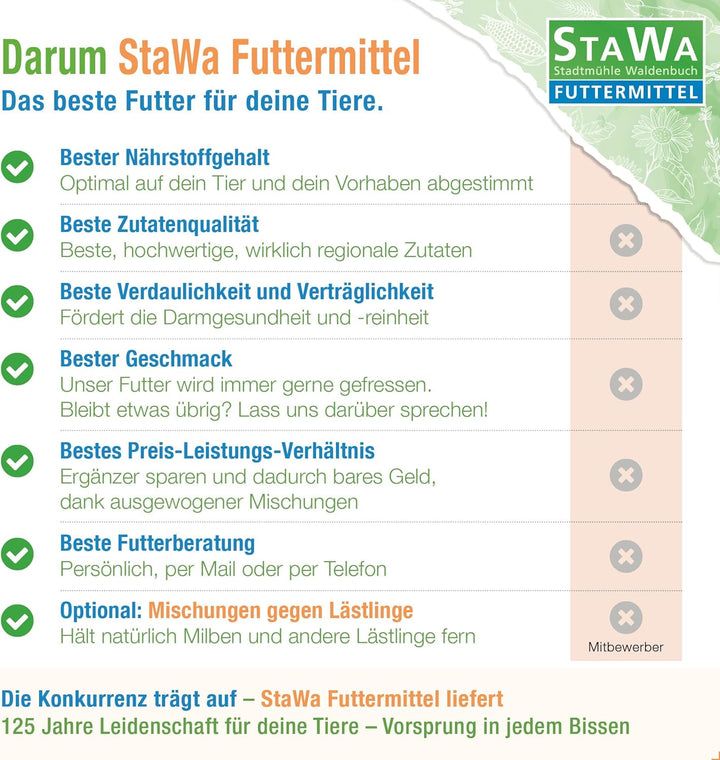 STAWA Hühnerfutter Alleinfutter gegrützt, ohne Gentechnik, ideal für Zwerghühner, 25 kg, 25 kg