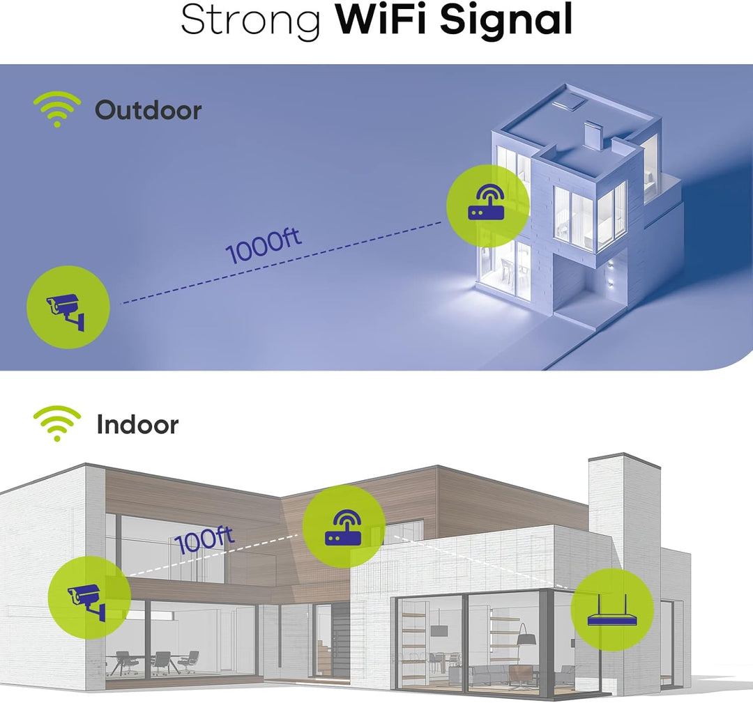 SANNCE WLAN Kamera Set 2 Stück 3MP 3MP WLAN Überwachungskamera System