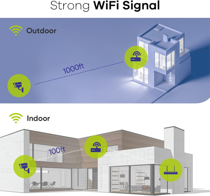 SANNCE WLAN Kamera Set 2 Stück 3MP 3MP WLAN Überwachungskamera System