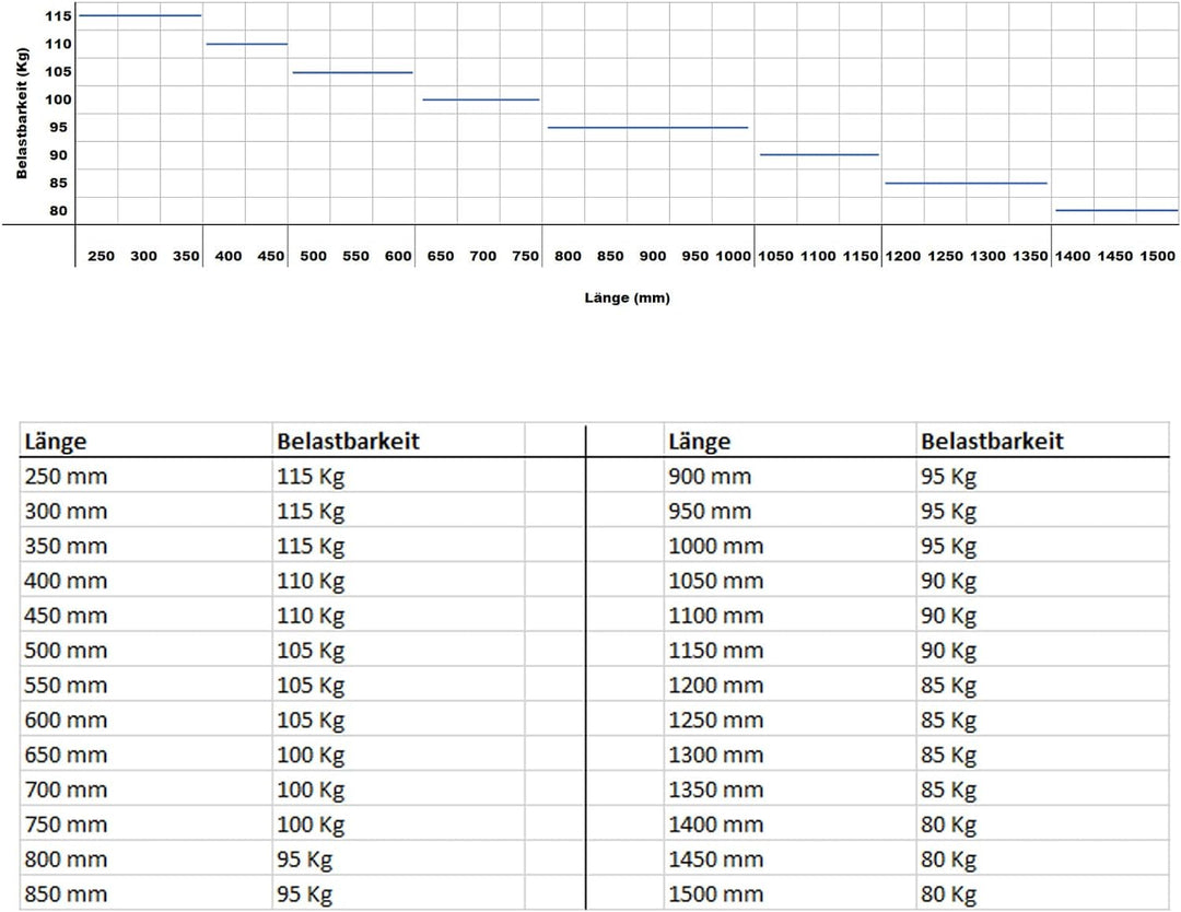 SOTECH 1 Paar Vollauszüge 114323 Höhe 53,4 mm, Länge 650 mm Kugelführungen mit 100 Kg Tragkraft Läng