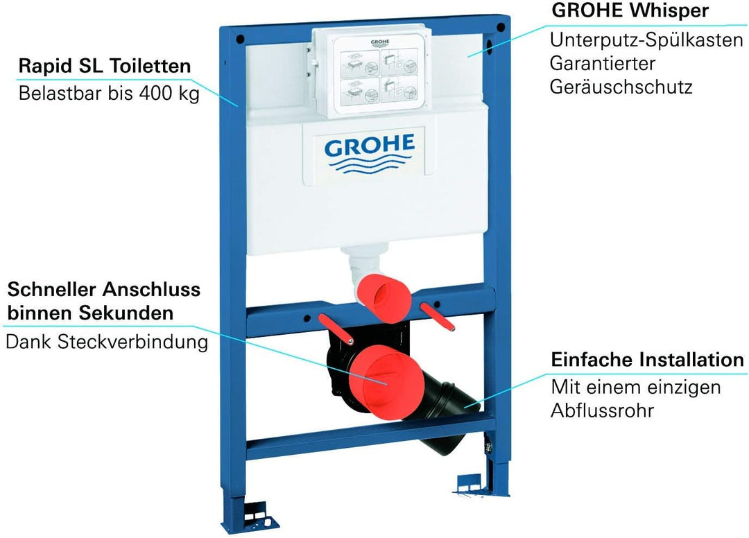 GROHE Rapid SL - Element für WC (0,82 m Bauhöhe, Keramikbefestigung, komplett vormontiert), 38526000