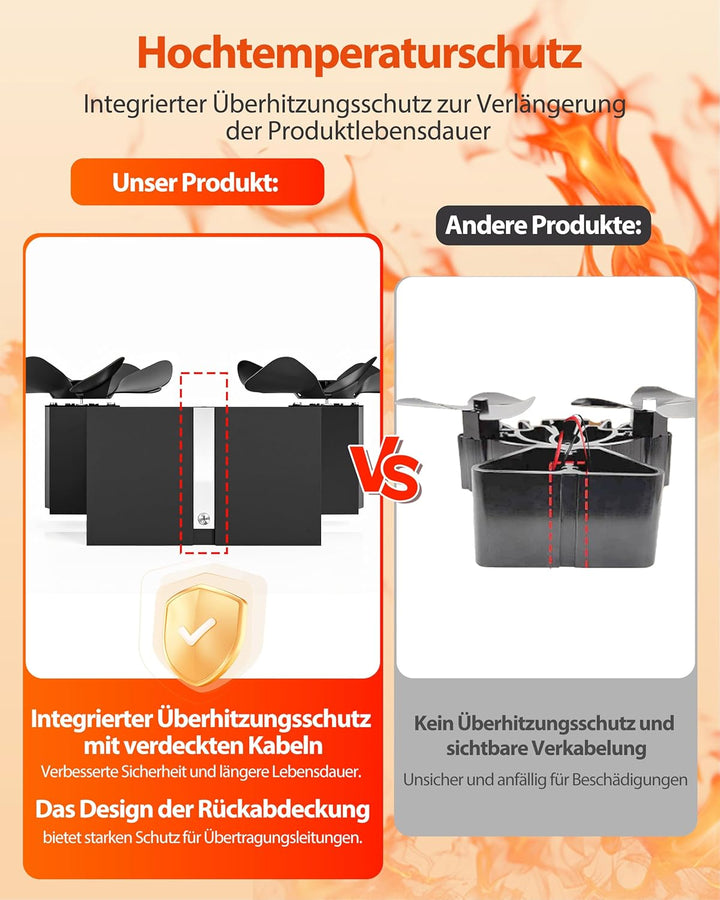 Signstek Kaminventilator Ofenventilator ohne strom, Wärmebetriebener Doppelter Kamin Ofen Ventilator