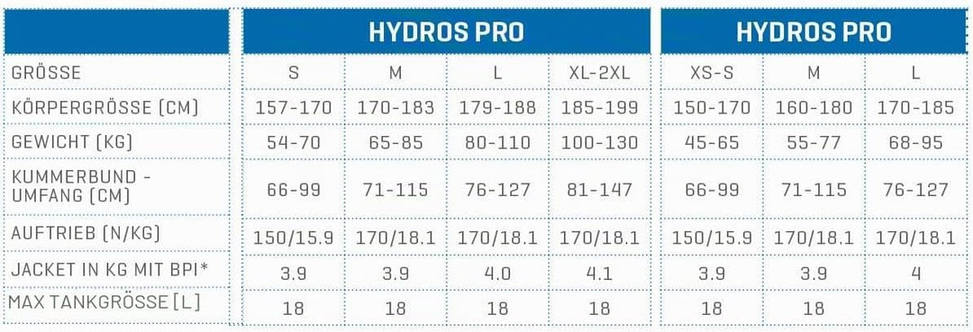 SCUBAPRO HYDROS PRO BCD mit BPI, Herren L Schwarz, L Schwarz