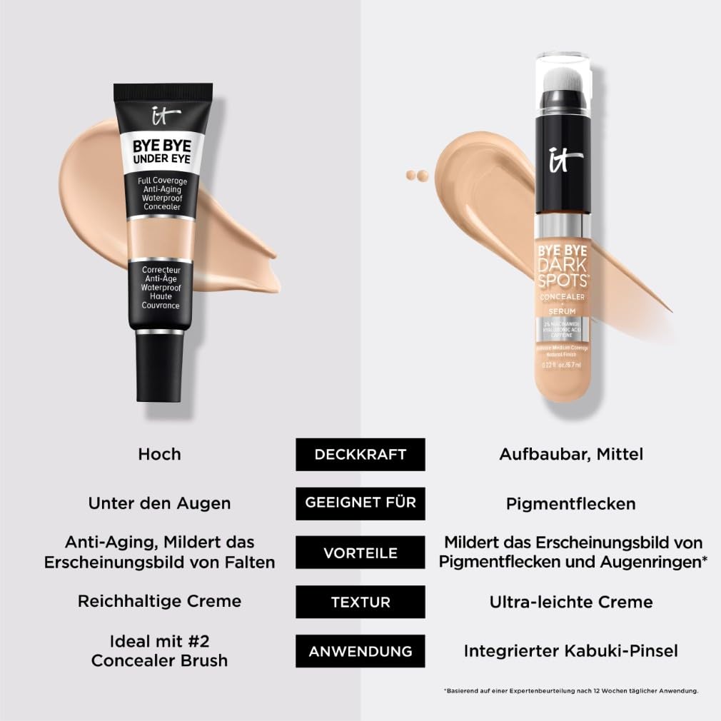 It Cosmetics Bye Bye Under Eye Full Coverage anti-aging waterproof Concealer (13.0 Light Natural), 1