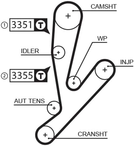 GATES Steuerriem 5592XS