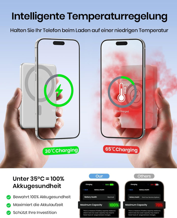 A ADDTOP Ultra Slim Magnetische Power Bank 5000mAh – 15 W Kabellose Powerbank mit USB C EIN/Ausgang