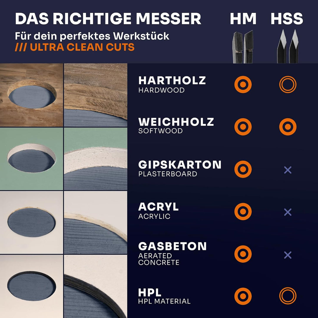 Falke Kreisschneider FKS-H 200 - Universal für Holz, Kunststoff, Gipskarton | Durchmesser stufenlos