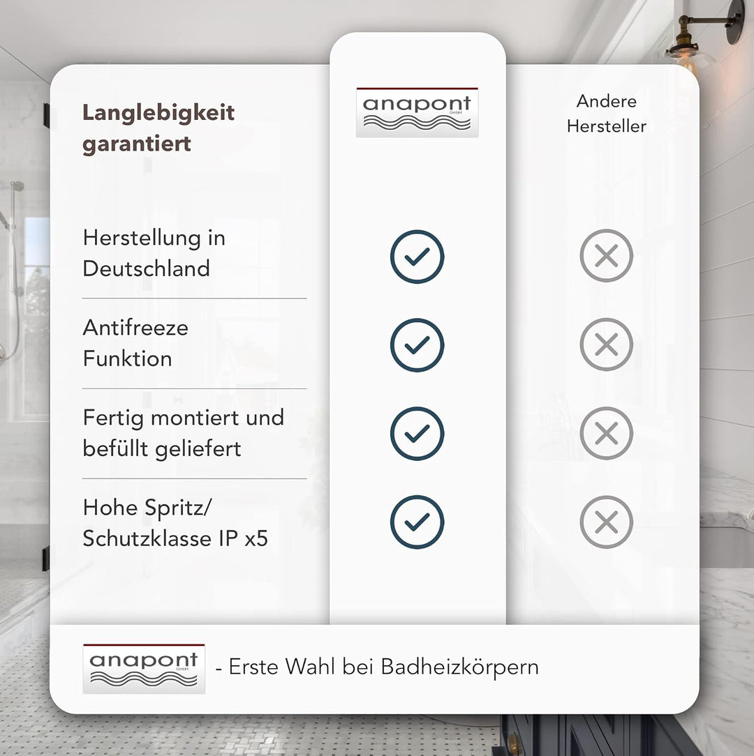 anapont elektrischer Badheizkörper - gebogen - weiss - Zeitschaltuhr - Timer-Funktion - Handtuchheiz