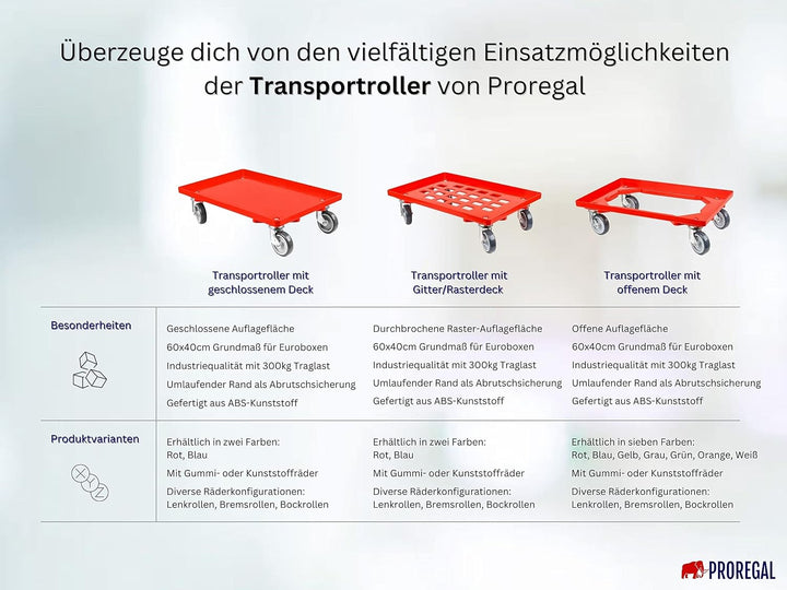 Transportroller für Euroboxen 60x40cm mit Kunststoffräder rot | Geschlossenes Deck | 4 Lenkrollen |